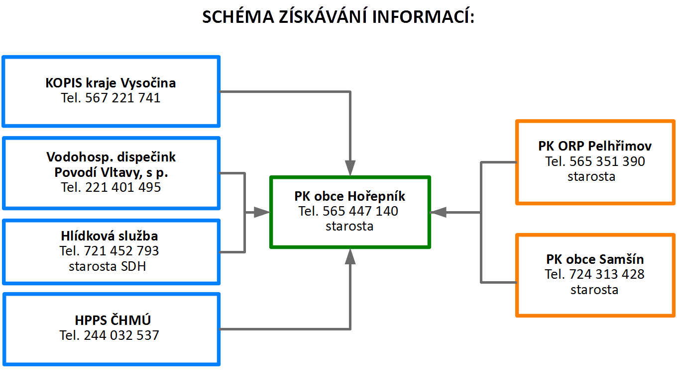 ziskavani.[1]